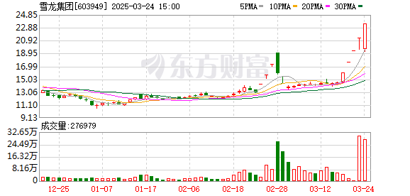 周一A股震荡走低，微盘股大跌近4%，AI眼镜概念强势上涨，铜板块受益国际铜价新高