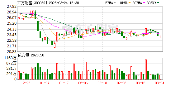 东方财富妙想大模型全面开放，开启智能投资新时代