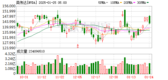 K图 NVDA_0