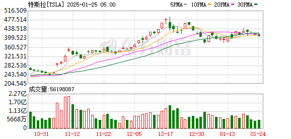 K图 TSLA_0