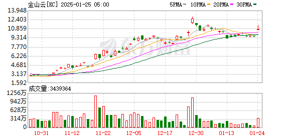 K图 KC_0