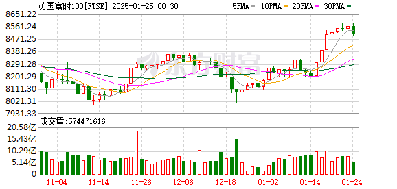 K FTSE_0