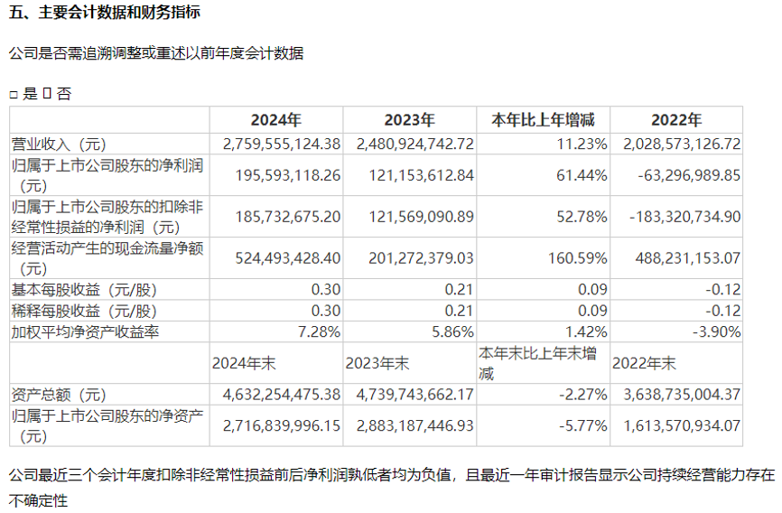 筹码全部获利还能涨吗_股市筹码获利比例多少是最好的_