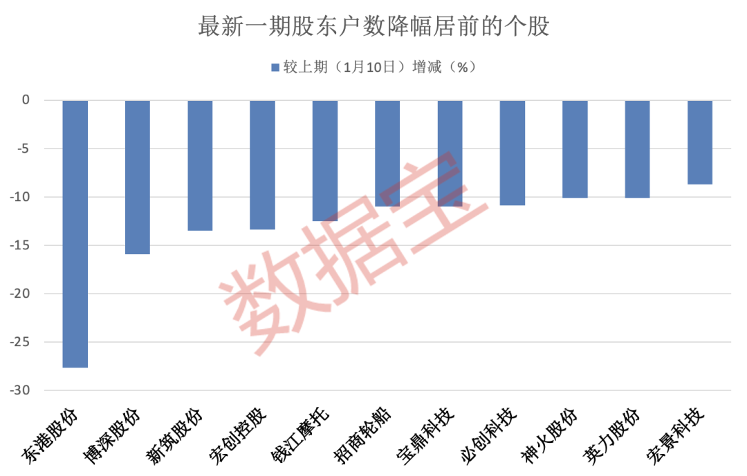 筹码全部获利还能涨吗_股市筹码获利比例多少是最好的_