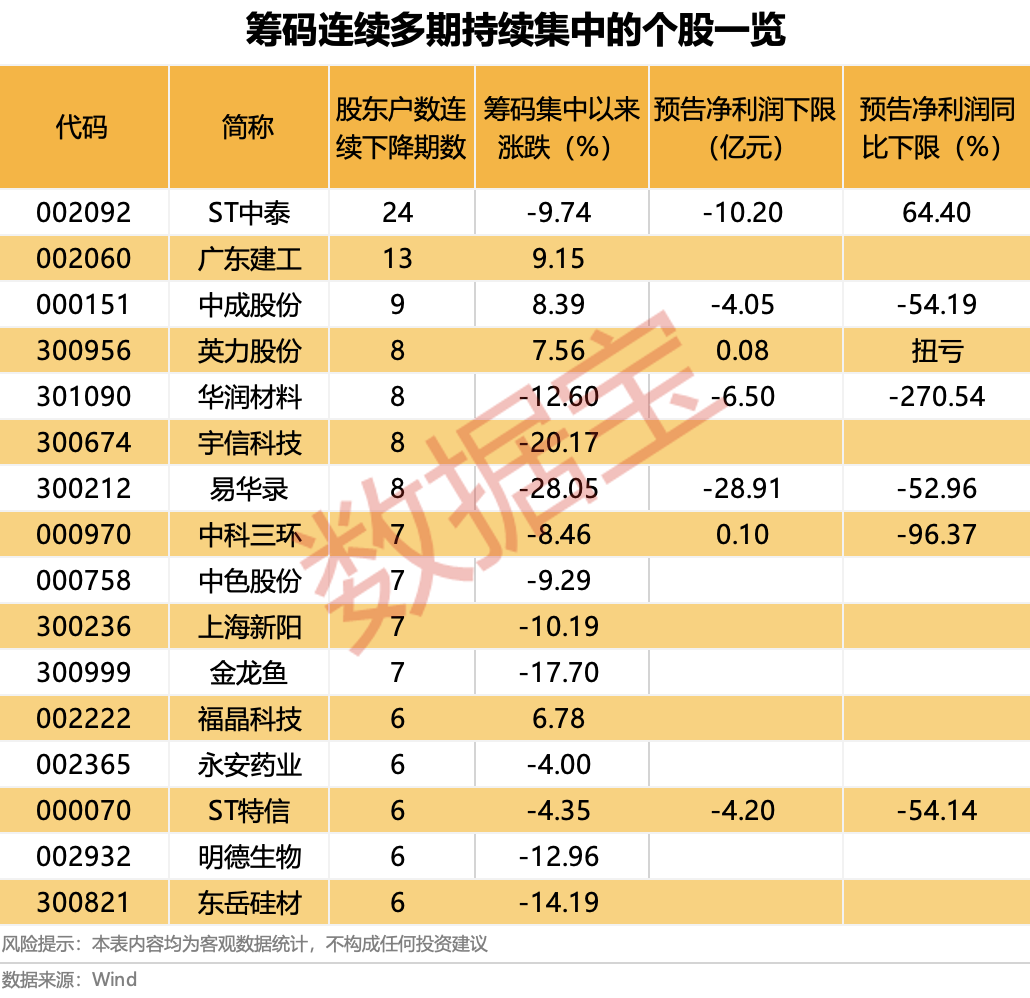 股市筹码获利比例多少是最好的_筹码全部获利还能涨吗_