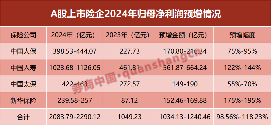 保险公司净资产收益率__保险行业净资产收益率