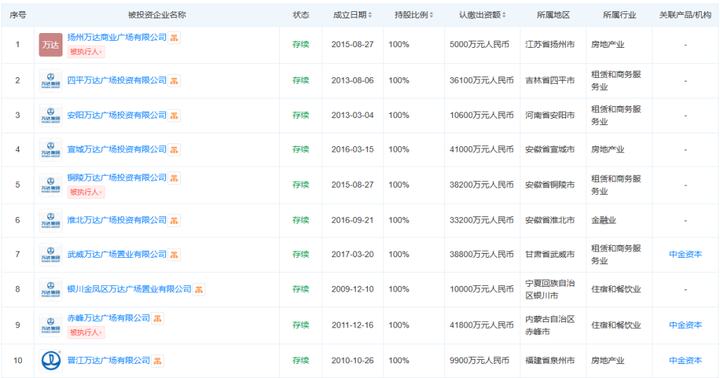 万达总裁王健林__万达集团王健林