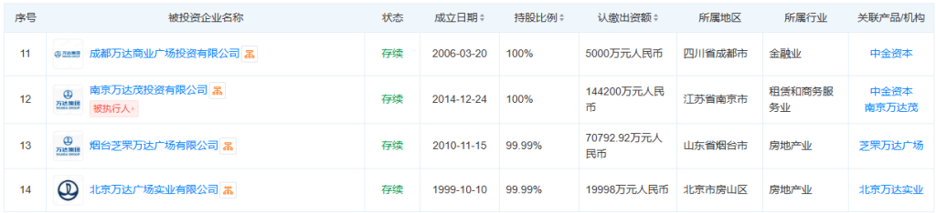 万达集团王健林_万达总裁王健林_