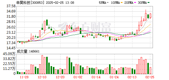 申昊科技获多旋翼爬壁机器人发明专利，科幻设计引投资者热议