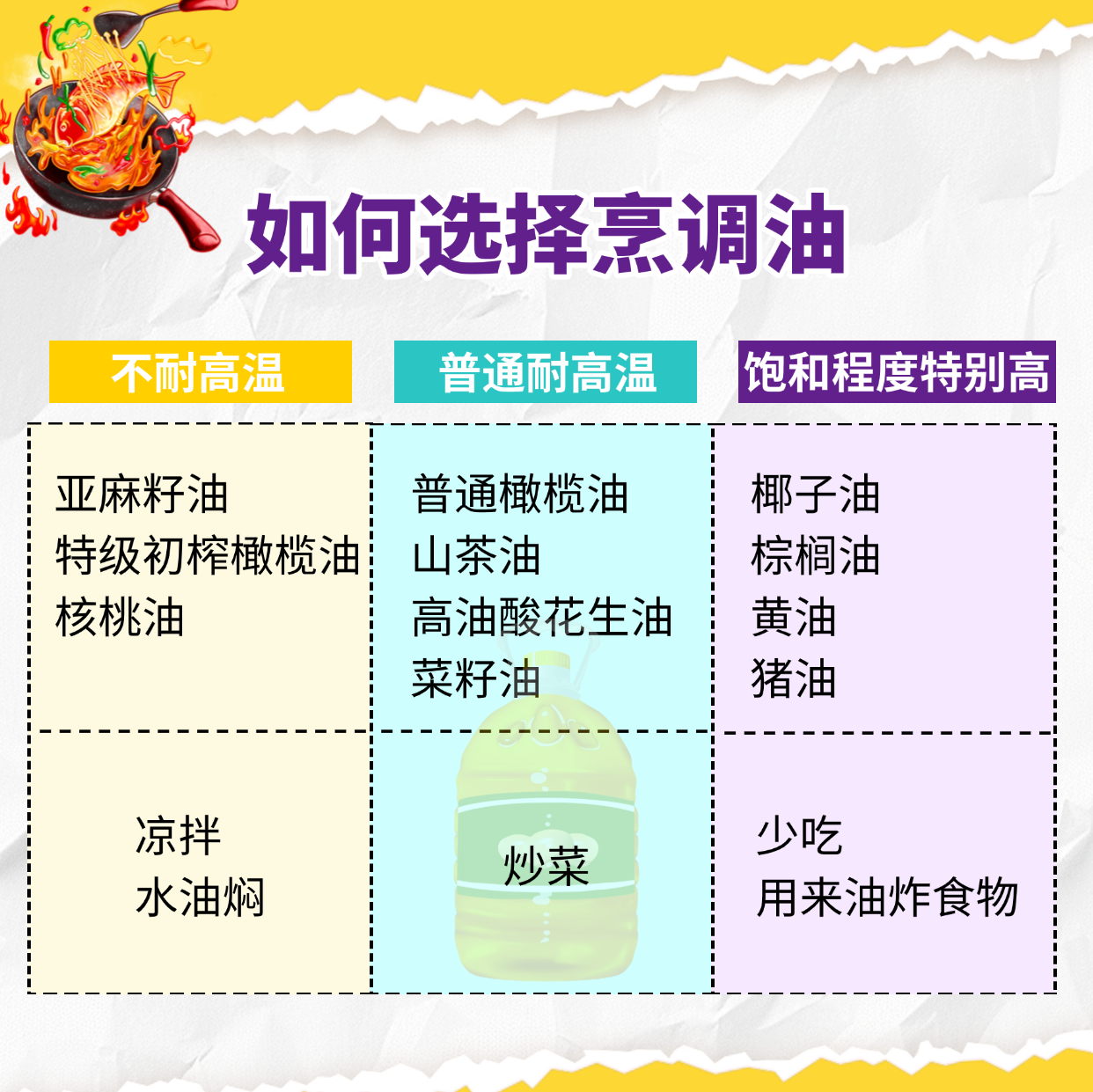 如何根据中国居民膳食指南（2022）合理控制烹调油摄入量？专家建议与选择技巧