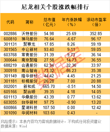 机器人崛起推动尼龙材料创新应用，挪威1X公司Neo Gamma引领家用机器人新趋势