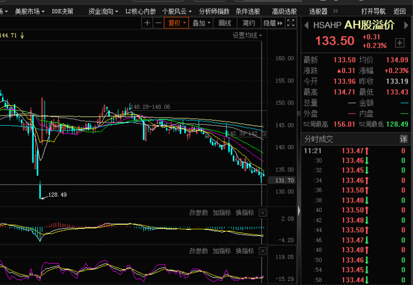 低溢价策略__溢价水平