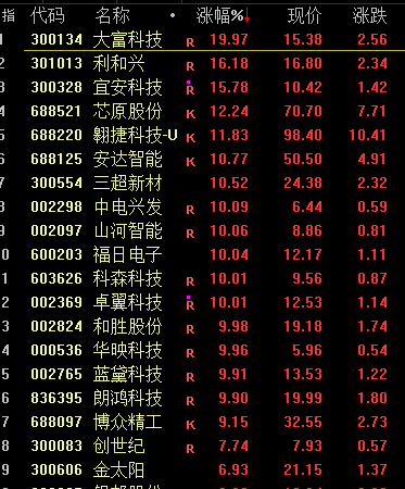 股票市场里说的跳水是什么意思_什么叫股票跳水_