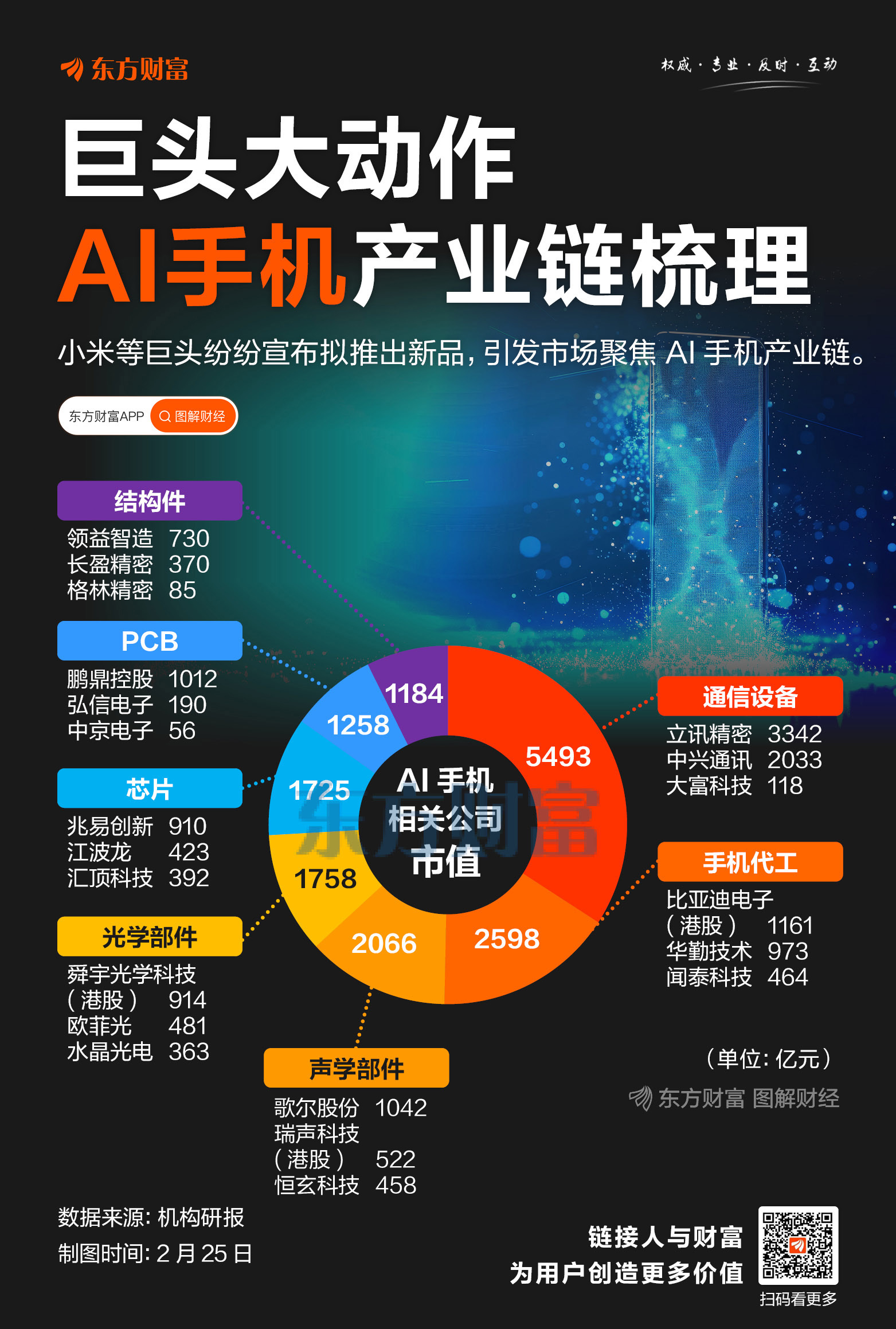 2025世界移动通信大会前瞻：小米、华为、荣耀等巨头将发布AI手机新品