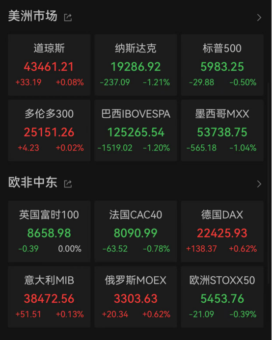 _msci金龙指数_纳斯达克金龙中国指数