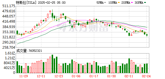 汽车板块成大盘主力，理想汽车涨幅超13%，特斯拉软件更新与理想i8发布影响几何？