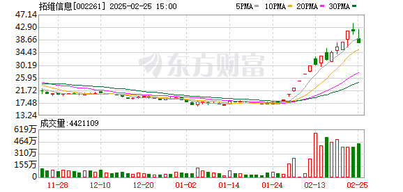 工业母机、减速器、风电设备领涨，A股低开整固，科创50指数再创新高