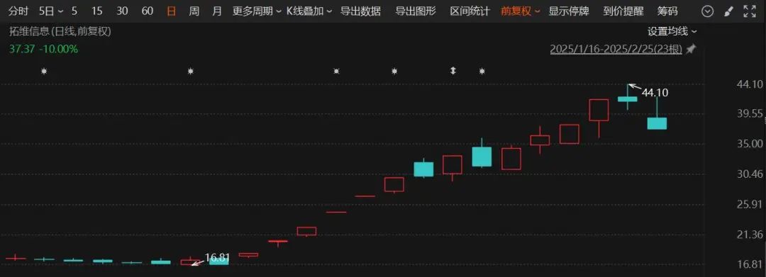 _跳水股票_跳水跌停什么意思