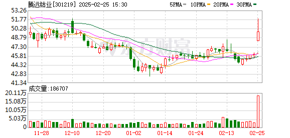 刚果（金）暂停钴出口四个月，A股钴板块大幅上涨，全球钴市场供应过剩局势或将缓解