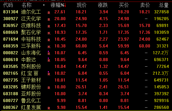 高位地天板会不会是顶部__高位地天板意味着什么
