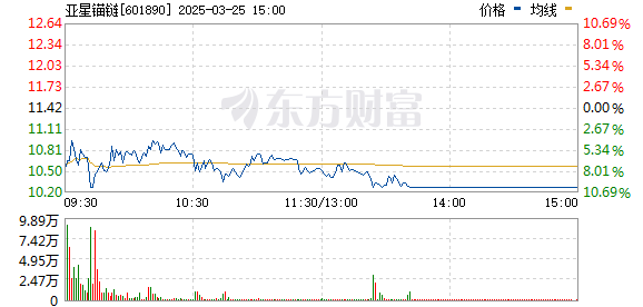 R图 601890_0