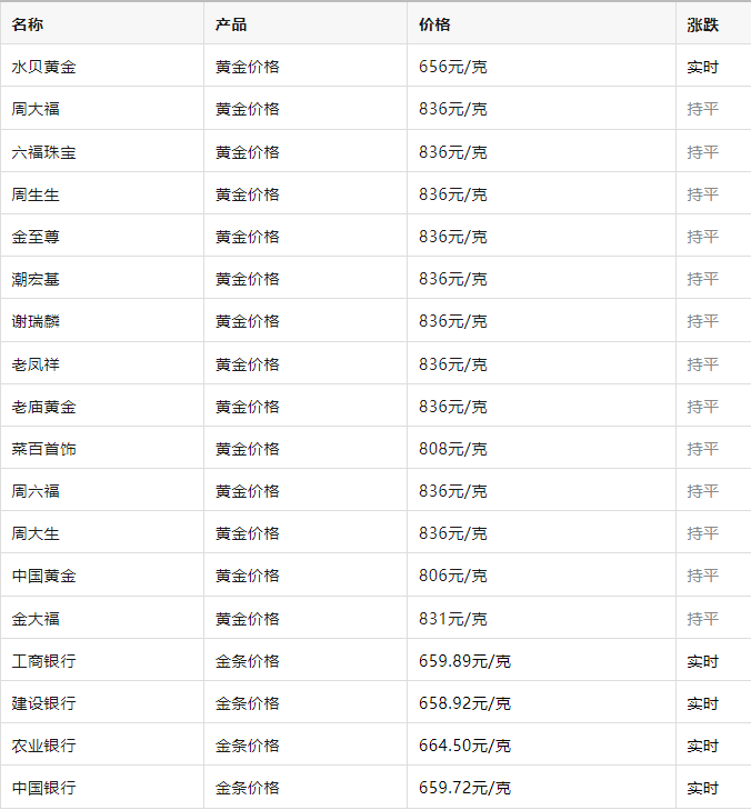 关于延迟放假的通知__商场节假日营业时间延长告知函