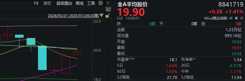 主线行情是什么意思__主线是指