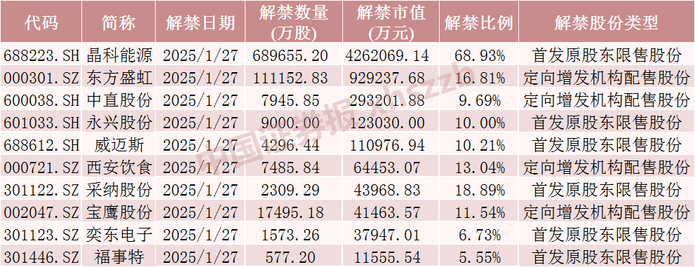 流通股限售解禁_a股流通股_