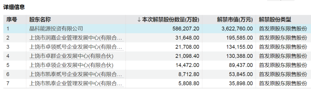 流通股限售解禁_a股流通股_