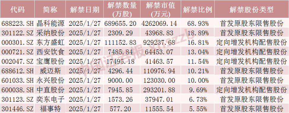 a股流通股_流通股限售解禁_