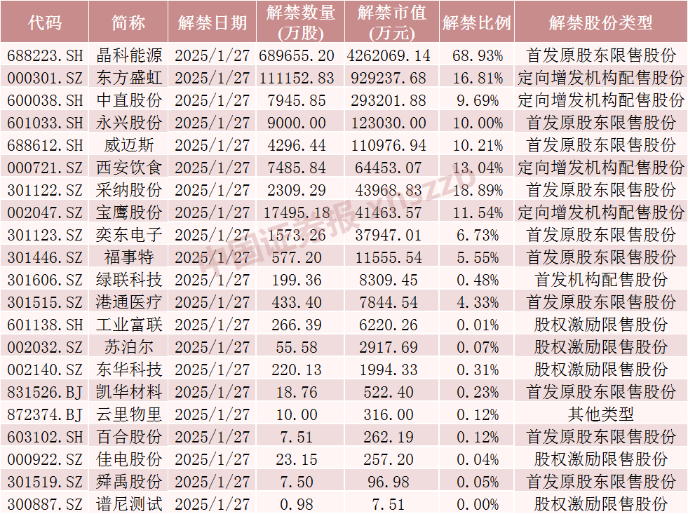 _流通股限售解禁_a股流通股