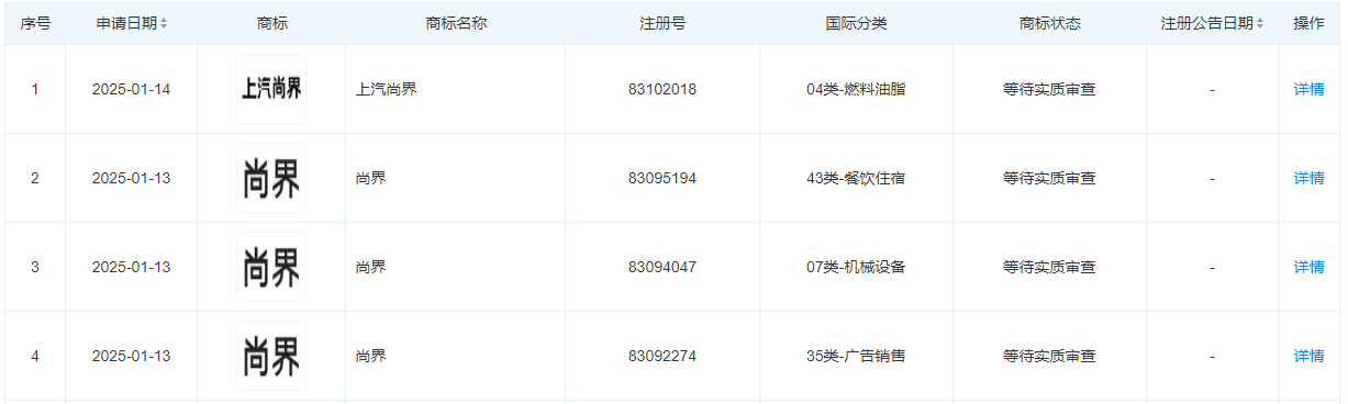 上汽集团申请界字辈商标，与华为合作或将开启全新模式