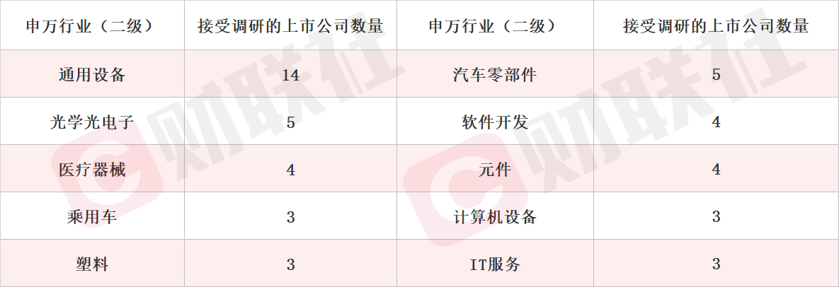 着力发展反向式行星滚柱丝杠业务 机器人概念股涨停 本周机构密集调研相关上市公司__着力发展反向式行星滚柱丝杠业务 机器人概念股涨停 本周机构密集调研相关上市公司