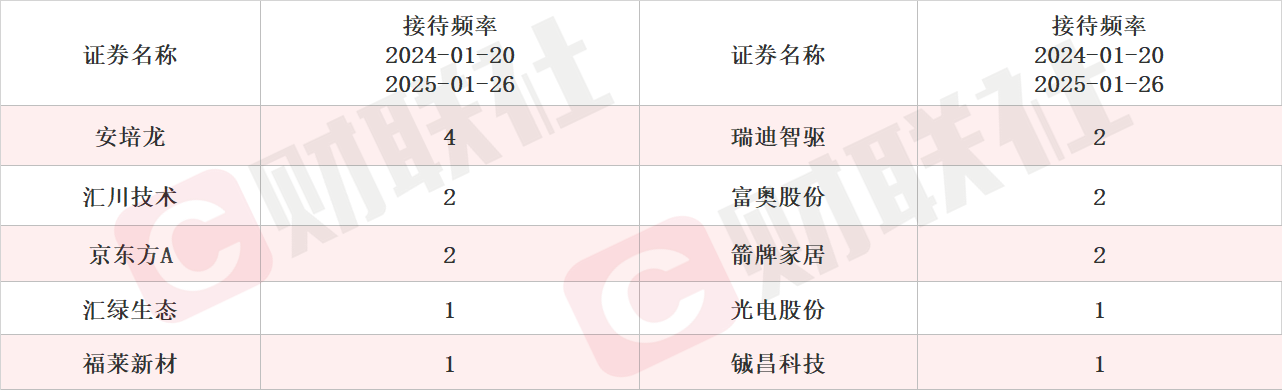 _着力发展反向式行星滚柱丝杠业务 机器人概念股涨停 本周机构密集调研相关上市公司_着力发展反向式行星滚柱丝杠业务 机器人概念股涨停 本周机构密集调研相关上市公司