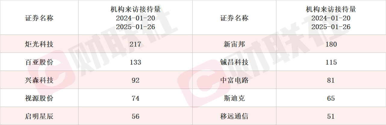 着力发展反向式行星滚柱丝杠业务 机器人概念股涨停 本周机构密集调研相关上市公司__着力发展反向式行星滚柱丝杠业务 机器人概念股涨停 本周机构密集调研相关上市公司