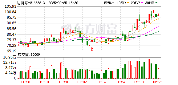 思特威2024年净利润暴增2651.81%，高性能CMOS图像传感器助力多领域应用