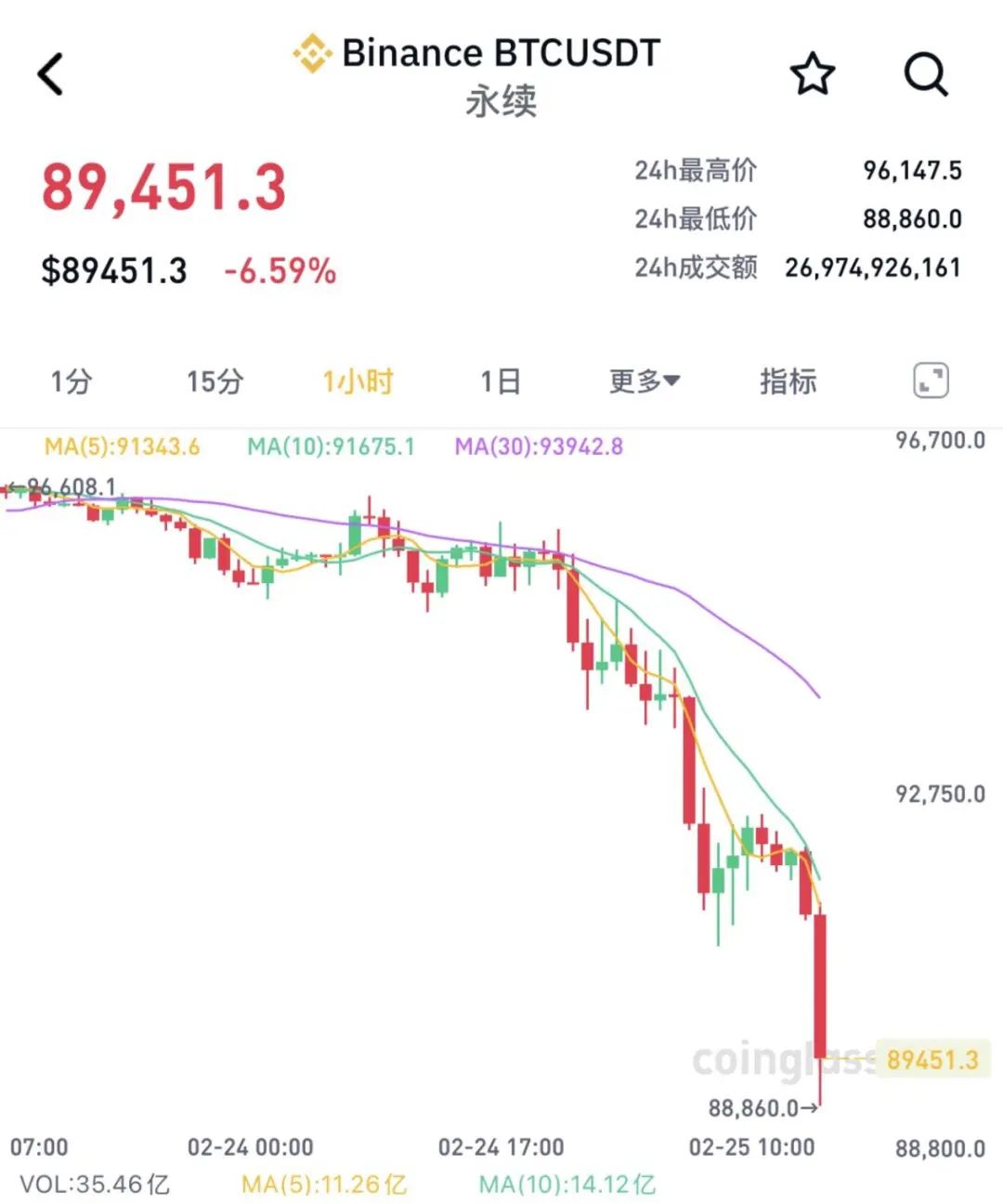 比特币人民币价格走势图__比特币19.48万个