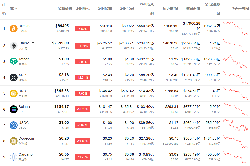 比特币人民币价格走势图_比特币19.48万个_