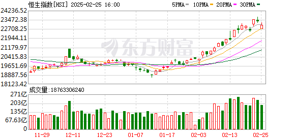 南向资金净买入额创新高，今日港股通净流入超220亿港元