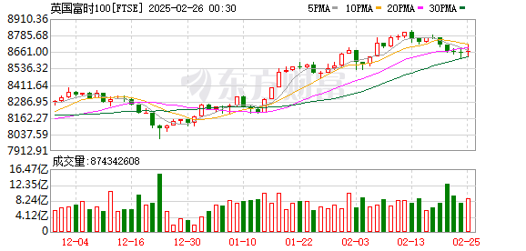 K FTSE_0