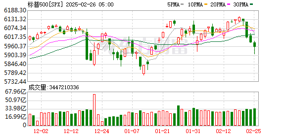 K SPX_0