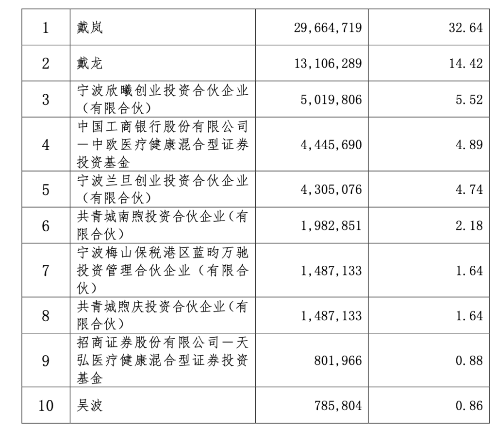 A股上市公司回购潮下，知名基金经理葛兰、万民远等最新调仓动向曝光