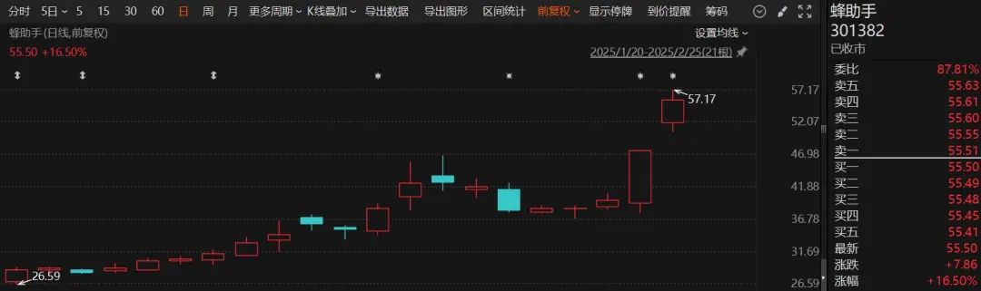 牛股拉升暴涨前的特征__老鸭头选暴涨牛股公式