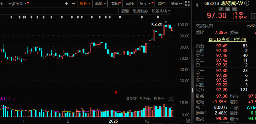 思特威-W业绩大幅增长：2024年营收59.69亿元，净利润增幅达2651.81%