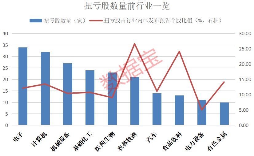 腾讯业绩公布__2005年十大妖股出炉