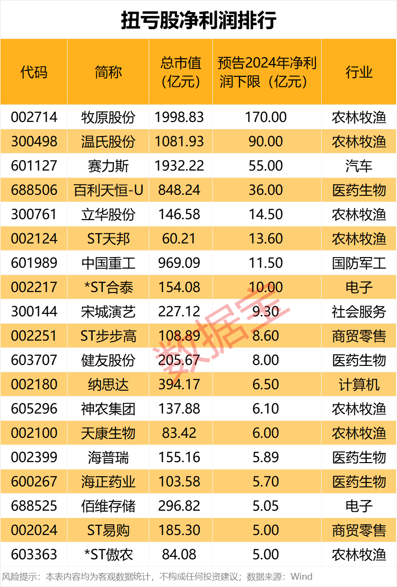 _2005年十大妖股出炉_腾讯业绩公布