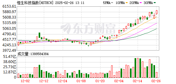 K图 HSTECH_0