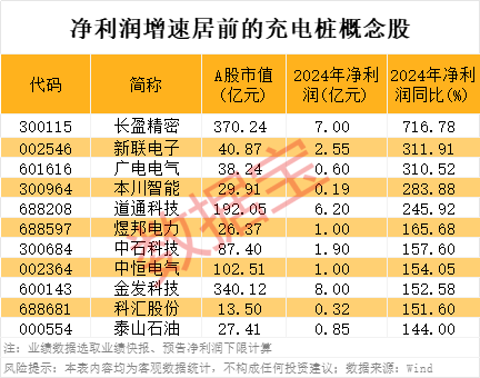 _充电桩市场需求持续攀升！三部门力推 这个赛道高增长（附股）_充电桩市场需求持续攀升！三部门力推 这个赛道高增长（附股）