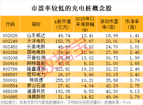 充电桩市场需求持续攀升！三部门力推 这个赛道高增长（附股）_充电桩市场需求持续攀升！三部门力推 这个赛道高增长（附股）_