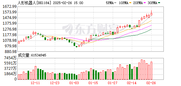 人形机器人概念股飙升，宝通科技20cm涨停领涨市场